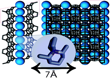 Schematic representation of even filling with 6 template molecules per unit cell of UTL along 12- and 14 ring channels. Template molecules are represented with blue spheres.