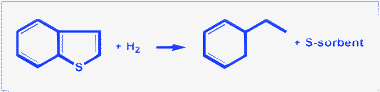 Scheme for the reactive adsorption desulfurization.