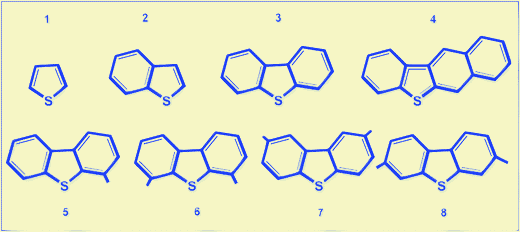 Structures of refractory sulfur compounds. (1) thiophene; (2) benzothiophene; (3) dibenzothiophene; (4) benzo(b)naphtha 2,3-thiophene; (5) 4-methyl dibenzothiophene; (6) 4,6-dimethyl dibenzothiophene; (7) 2,8-dimethyl dibenzothiophene; and (8) 3,7-dimethyl dibenzothiophene.