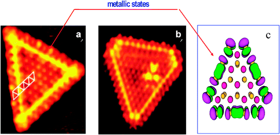 (a) Atomically resolved STM image (Vt = 5.2 mV, It = 1.28 nA) of a triangular single-layer MoS2 nanocluster on Au(111); the size of the image is 41 × 42 Å2; (b) a cobalt-promoted MoS2 nanocluster; and (c) DFT calculations showing the location of metallic states. Taken from ref. 76.