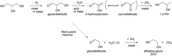 
            Glyceraldehyde-based mechanism.