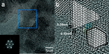 (a) Nanograins of zirconia and a FFT pattern of the 15 wt% WZA catalyst. (b) Enlarged area of the square area in (a) shows nanograins and a schematic diagram showing mosaic crystals and low angle grain boundary with only a couple of degrees rotation.