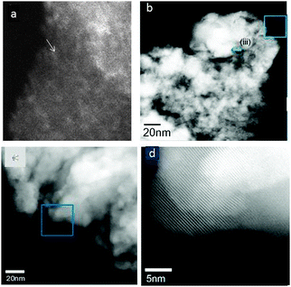 
            HAADF-STEM images: (a) the nanostructure of 10WZA with WOx species. Nanostructure of 35WZA is shown in (b–d): (b) and (c) show large zirconia grain sizes of 12–30 nm; (b) also shows much larger WO3 nanocrystals of ∼20 nm in size (particle at (iii) indicated by a blue arrow) with some up to 53 nm. These were confirmed by EDX. (d) shows the zirconia lattice.