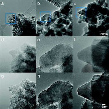 AC-TEM images of the various preparations of tungstated zirconia for comparative purposes: (a, (d, g) are for the 15WZA sample; and (b, e, h) and (c, f, i) are for the WZB series of samples using the conventional preparations. Details are as follows: Low-magnification TEM images (×120K) of (a) the 15WZA sample, (b) WZB1 and (c) WZB2. The regions indicated by squares in (a, b, c) are magnified in (d to i), as follows: high-magnification AC-TEM images (×400K) (d, e, f) are at just focus; (g, h, i) are at 30 nm under focused. The images clearly reveal that grain sizes are very large in WZB samples (compared to WZA) and tungsten oxide species and nanoclusters are randomly distributed and not at grain boundaries of the grains in WZB samples, leading to sintering of the clusters. Whereas in the WZA series zirconia has nanograins with grain boundary segregation of tungsten oxide species and nanoclusters (a, d, g). The anchoring of the species at grain boundaries prevents unwanted sintering.