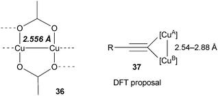 Dinuclear copper(i) complexes.