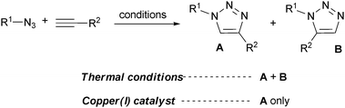 
          1,2,3-Triazoles synthesis.