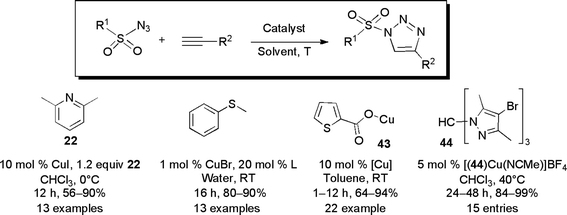 Preparation of N-sulfonyltriazoles.