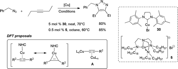 
            Copper-catalyzed cycloaddition of 3-hexyne.