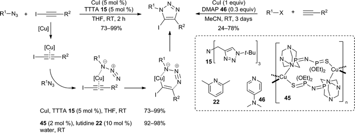 Preparation of 1,4-disubstituted-5-iodotriazoles.