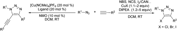 Trapping of copper–triazolide species.