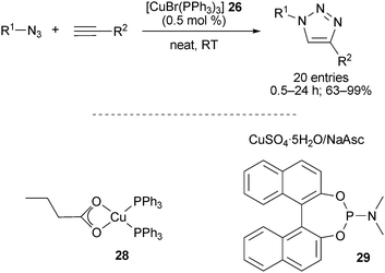 P-ligand/copper(i)-mediated CuAAC.