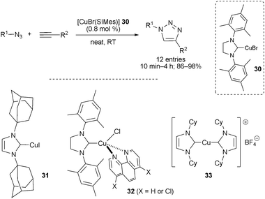 [Cu(NHC)]-mediated CuAAC.