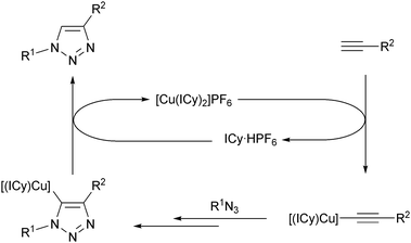 Mechanistic proposal for [Cu(NHC)2]X complexes.