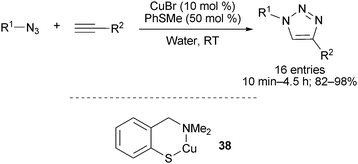 S-ligand/copper(i)-mediated CuAAC.