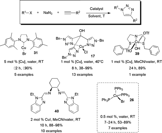 
            Copper(i) complexes for a three-component reaction.