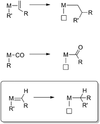 Migratory insertion of alkenes, carbonyls and carbenes into transition metal–carbon bonds.