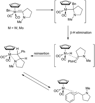 Observed products upon insertion of carbenes into W–benzyl or Mo–benzyl bonds.