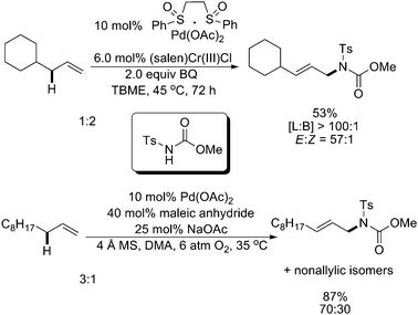 
            Pd(ii)-catalyzed intermolecular linear allylic C–H amination.17,18