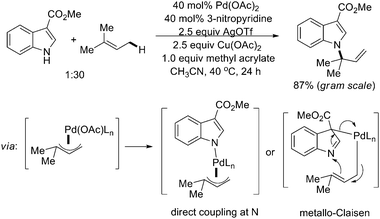 
            Pd(ii)-catalyzed prenylation of indoles by allylic C–H amination.21
