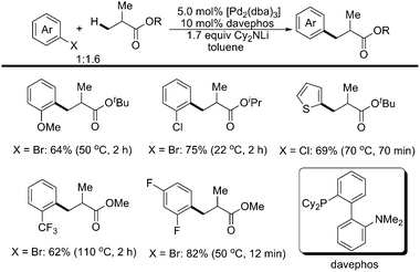 
              Pd(0)-catalyzed intermolecular β-arylation of sp3 C–H bonds with aryl halides.49