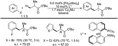 
              Pd(0)-catalyzed asymmetric β-arylation of sp3 C–H bonds with aryl halides.49