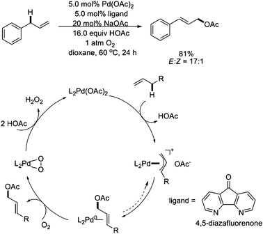 
            Pd(ii)-catalyzed ligand-based allylic C–H acetoxylation.12