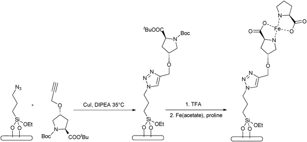 Immobilisation of amino acids on silica by the ‘click chemistry’ method, followed by coordination to transition-metal centres.