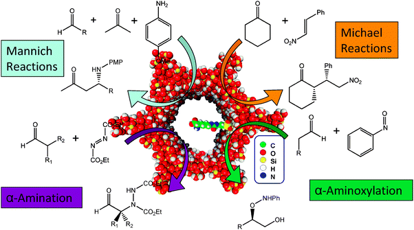 Examples of applications with immobilised amino acids such as lysine that act as enamine catalysts.125