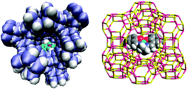 Visual representation of amino acid coordinated transition metal complex (Fe3+–proline) encapsulated within zeolite X (left) and copper-phthalocyanine entrapped within a zeolite supercage (right).