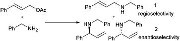 Allylic amination of cinnamyl acetate with benzylamine (Trost-Tsuji reaction).