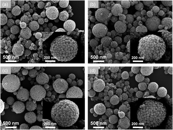 
          FESEM images of TiO2–SiO2 composite particles prepared at different temperatures: (a) 400, (b) 600, (c) 800, and (d) 1000 °C, with a fixed TiO2 molar percentage of 10% and an air flow rate of 8 l min−1.