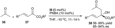 Asymmetric aldol reaction of acetone to β,γ-unsaturated α-ketoesters.