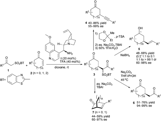 Conjugated addition of β-ketosulfone and subsequent transformations.