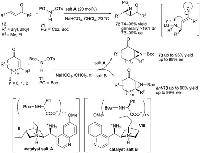 Asymmetric aziridination of enones.