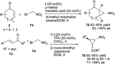 Asymmetric nitrocyclopropanation of enones.