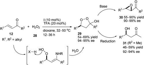 Enantioselective hydroperoxidation of acyclic aliphatic enones.