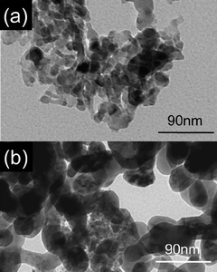 
              FE-TEM
              micrographs of samples after thermal treatment at 900 °C, (a) nano-composite of Al2O3 and ZrO2–TiO2; (b) physically mixed Al2O3 and ZrO2–TiO2. Reproduced from ref. 127 with permission from Elsevier.