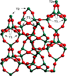 Structure of natriolite with T1 and T2 sites shown. Green and red balls correspond to Si and O atoms, respectively.