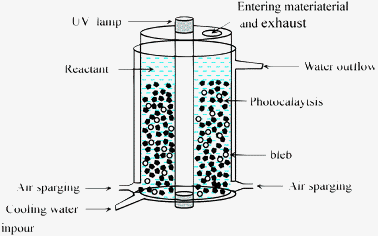 The experimental setup for the photocatalytic reaction.