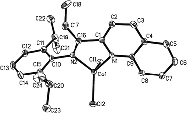 Molecular structure of C3. Thermal ellipsoids are shown at the 30% probability level. Hydrogen atoms have been omitted for clarity. Selected bond lengths (Å) and angles (°): Co1–N1, 2.047(2); Co1–N2, 2.035(2); Co1–Cl1, 2.2202(10); Co1–Cl2, 2.2087(9); N2–C10, 1.449(3); N2–C16, 1.288(3); N1–C1, 1.332(3); N1–C9, 1.367(3); N2–Co1–N1, 80.62(9); N2–Co1–Cl1, 113.91(7); N2–Co1–Cl2, 117.03(7); N1–Co1–Cl1, 106.90(7); N1–Co1–Cl2, 117.26(7); Cl2–Co1–Cl1, 115.88(4).