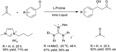 Ionic liquid as phase supports for l-proline catalyzed aldol reactions.