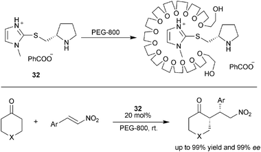 PEGs as phase immobilization supports.