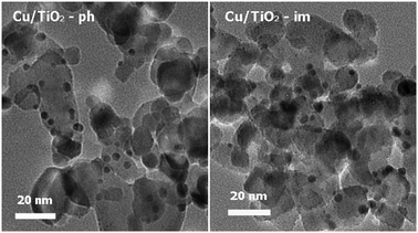 
            TEM images of Cu/TiO2 prepared by different methods and activated at 400 °C for 1 h.