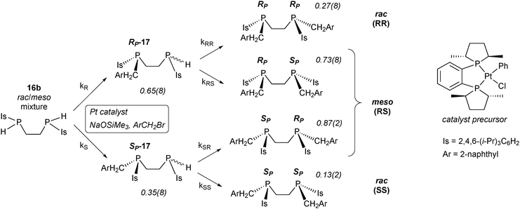 
            Meso-selective Pt-catalyzed asymmetric alkylation of bis(isitylphosphino)ethane (16b) with 2-bromomethylnaphthalene.