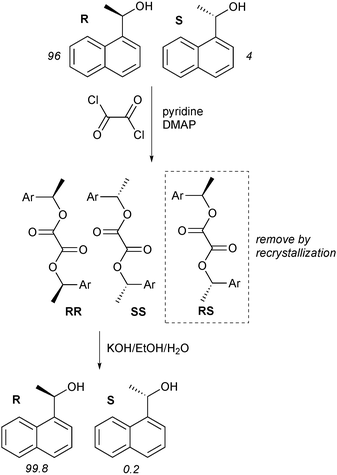 Increasing the enantiomeric purity of an alcoholvia Horeau duplication.
