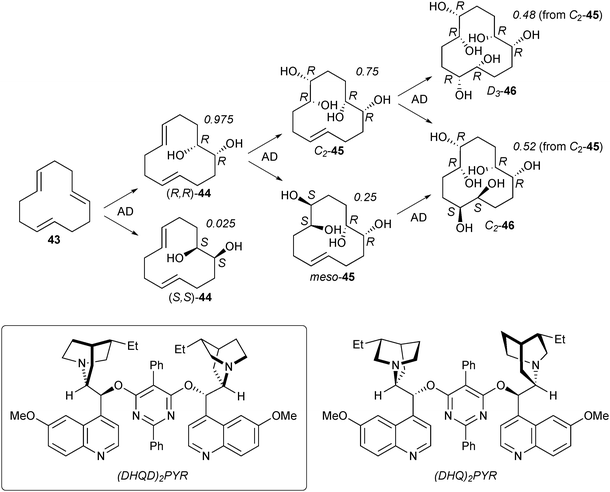 Selectivity of Os-catalyzed AD of cyclic triene 44.