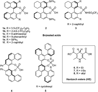Most successful phosphoric acid catalysts and Hantzsch esters employed in the organocatalytic transfer hydrogenation of imines.