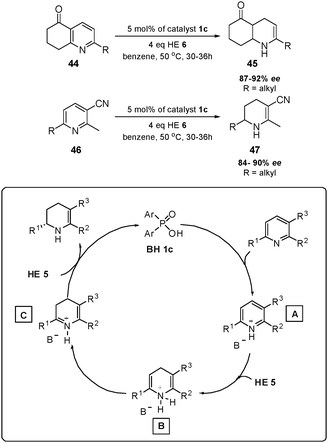 Rueping's organocatalytic reduction of pyridines and the proposed mechanism.