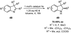 Rueping's organocatalytic reduction of indoles.