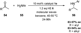 MacMillan's organocatalytic direct reductive amination.